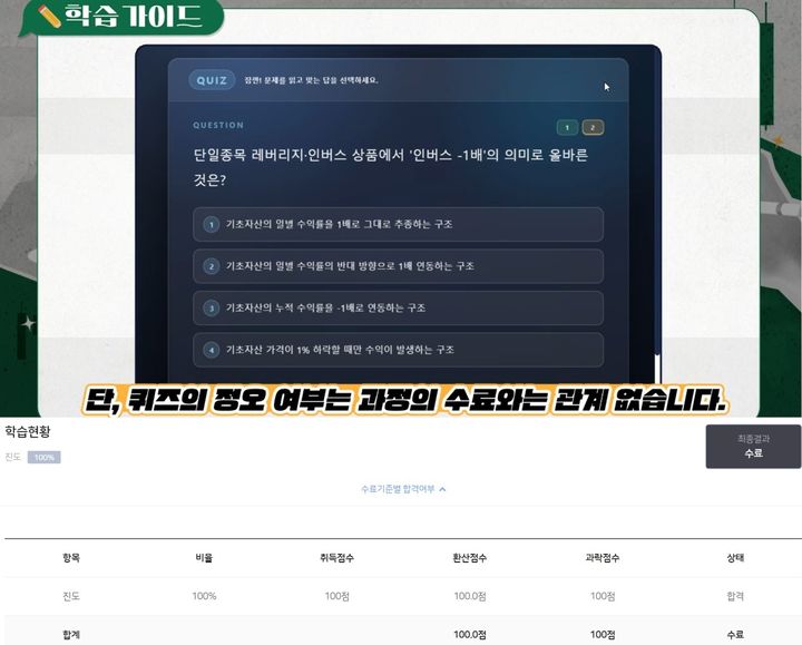 [서울=뉴시스]금융투자교육원의 ‘단일종목 레버리지·인버스 상장 상품 거래 사전교육’ 과정 화면(위)과 수료 결과 화면(아래) 교육은 퀴즈 정답 여부와 관계없이 수료가능하다.(사진=금융투자교육원 화면 캡처) 2026.05.03. photo@newsis.com *재판매 및 DB 금지