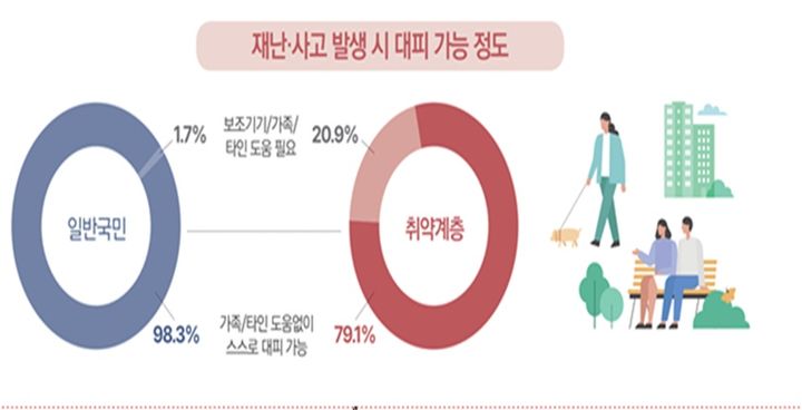 [세종=뉴시스] 2025년 재난·사고 피해조사. *재판매 및 DB 금지