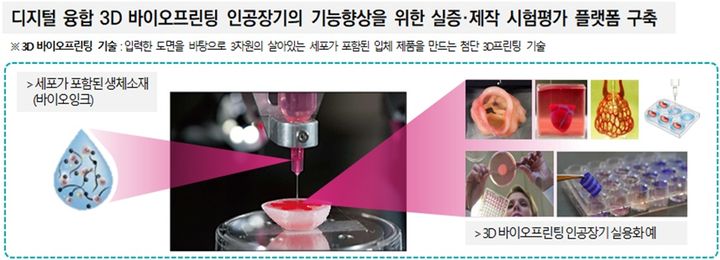 [안동=뉴시스] 바이오프린팅. (사진=경북도 제공) 2026.05.03 photo@newsis.com *재판매 및 DB 금지