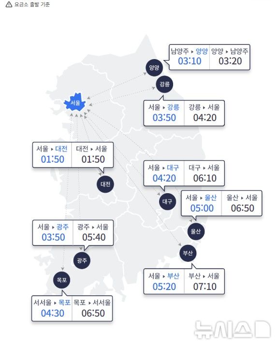 [서울=뉴시스] 3일 오전 10시 요금소 출발 기준으로 승용차를 이용한 주요 도시 간 예상 소요시간이 보이고 있다. (사진=고속도로 교통정보 사이트 갈무리) 2026.05.03. photo@newsis.com *재판매 및 DB 금지 