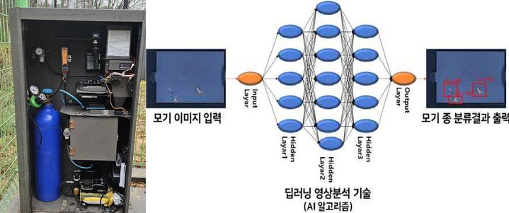 '이젠 AI로 모기 감시'…충남도 AI-DMS 본격 가동