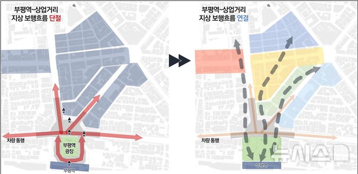 인천상업거리, 좋은장소되자…가로환경·보행연결·콘텐츠
