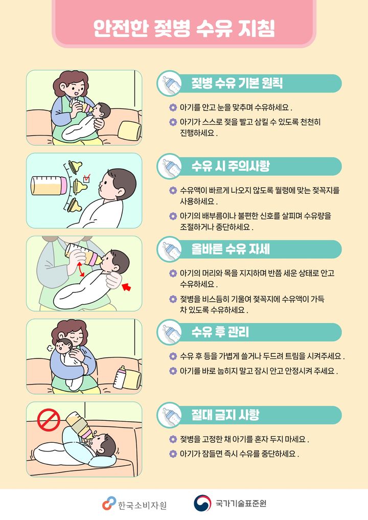 [서울=뉴시스] 안전한 젖병 수유 지침 (사진=한국소비자원 제공) 2026.05.04. photo@newsis.com *재판매 및 DB 금지