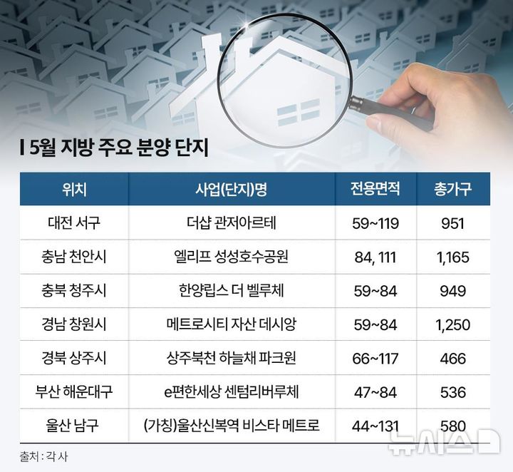 [서울=뉴시스] 5월 지방 주요 분양 단지. 