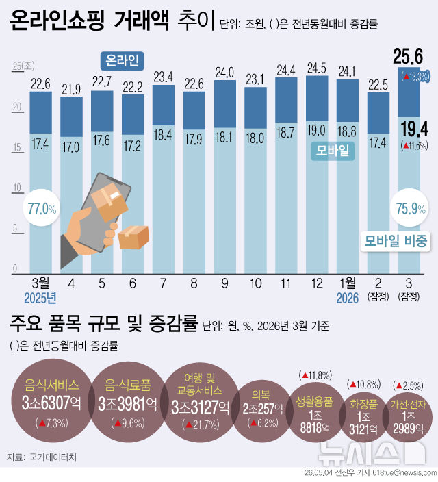 [서울=뉴시스] 
