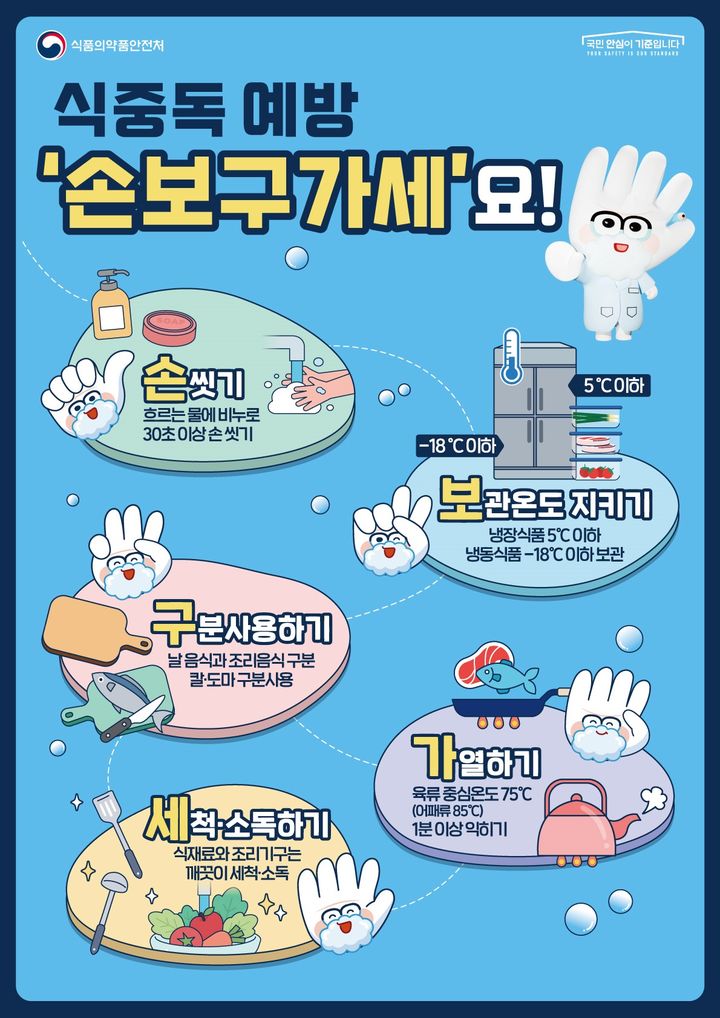 [서울=뉴시스] 식품의약품안전처는 여름철 식중독 예방을 위해 어린이집 집단급식소 6300여 곳을 대상으로 내달 11일부터 29일까지 지방정부와 함께 지도·점검을 실시한다고 4일 밝혔다. (사진=식약처 제공) 2026.05.04. photo@newsis.com *재판매 및 DB 금지