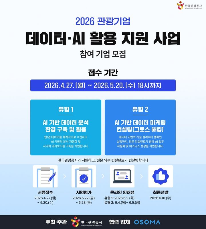 ‘2026 관광기업 데이터·AI 활용 지원 사업’ 포스터. (사진=한국관광공사) *재판매 및 DB 금지