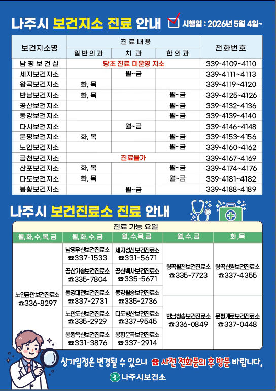 전남 나주시가 공중보건의 감소에 대응해 보건지소 운영체계를 개편했다. (그래픽=나주시 제공) photo@newsis.com *재판매 및 DB 금지