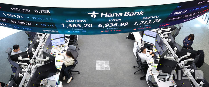 [서울=뉴시스] 전신 기자 = 코스피가 전 거래일(6598.87)보다 338.12포인트(5.12%) 오른 6936.99에 마감한 4일 서울  중구 하나은행 딜링룸 전광판에 코스피가 표시돼 있다.코스닥 지수는 전 거래일(1192.35)보다 21.39포인트(1.7%) 상승한 1213.74에 거래를 마쳤다. 2026.05.04. photo1006@newsis.com