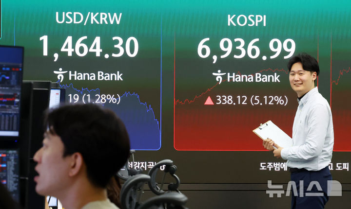[서울=뉴시스] 전신 기자 = 코스피가 전 거래일(6598.87)보다 338.12포인트(5.12%) 오른 6936.99에 마감한 지난 4일 서울 중구 하나은행 딜링룸 전광판에 코스피가 표시돼 있다.코스닥 지수는 전 거래일(1192.35)보다 21.39포인트(1.7%) 상승한 1213.74에 거래를 마쳤다. 2026.05.04. photo1006@newsis.com