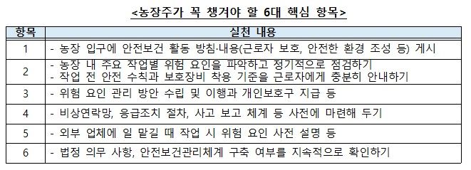 소규모 농장 중대재해처벌법 적용은?…안내문·교안 나왔다