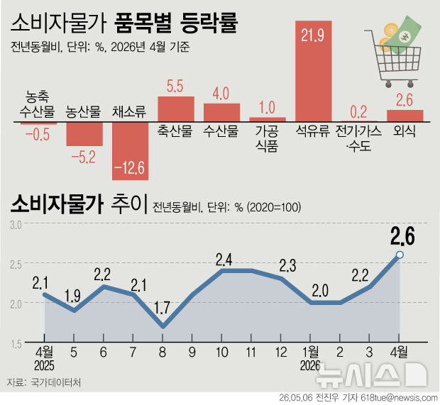 [서울=뉴시스] 
