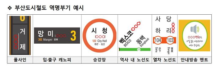 [부산=뉴시스] 부산도시철도 역명부기 예시. (사진=부산교통공사 제공) 2026.05.06. photo@newsis.com *재판매 및 DB 금지