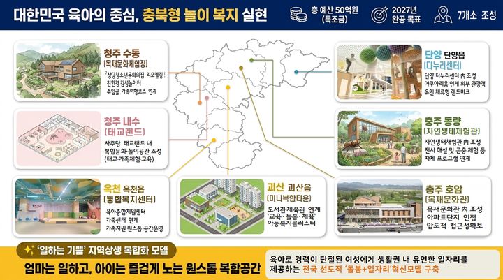 충북도 공공형 키즈카페 조성 계획도. (사진=충북도 제공) *재판매 및 DB 금지