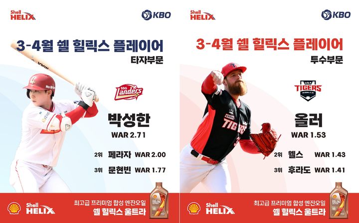 [서울=뉴시스] 프로야구 SSG 랜더스의 박성한과 KIA 타이거즈 아담 올러가 6일 2026 신한 쏠 KBO리그 3~4월 쉘힐릭스플레이어 수상자로 선정됐다. (사진=한국야구위원회 제공) 2026.05.06. *재판매 및 DB 금지