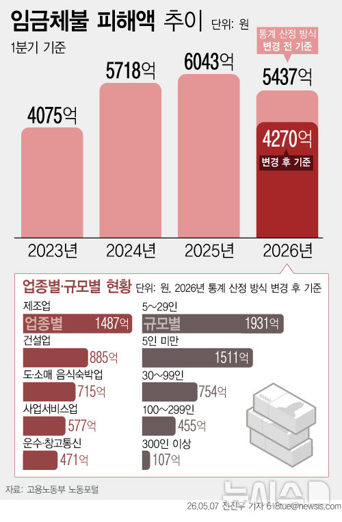 [서울=뉴시스] 
