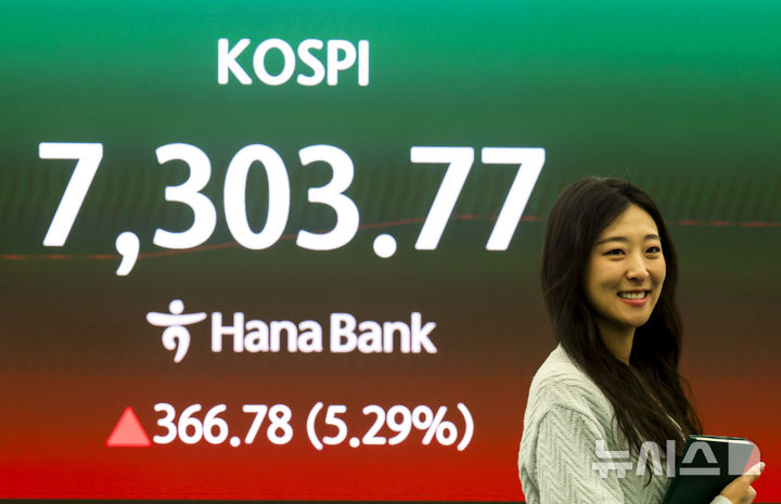 [서울=뉴시스] 정병혁 기자 = 코스피가 7000을 돌파한 6일 서울 중구 하나은행 딜링룸 전광판에 코스피 등 지수가 표시되어 있다. 코스피가 전 거래일(6936.99)보다 156.02포인트(2.25%) 상승한 7093.01에, 코스닥 지수는 전 거래일(1213.74)보다 7.16포인트(0.59%) 오른 1220.90에 거래를 시작했다.서울 외환시장에서 원·달러 환율은 전 거래일 주간거래 종가(1462.8원)보다 3.0원 오른 1465.8원에 출발했다.2026.05.06. jhope@newsis.com