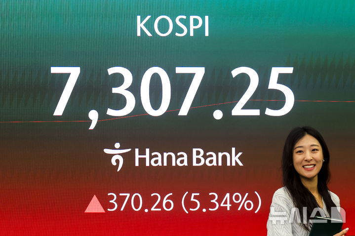 [서울=뉴시스] 정병혁 기자 = 코스피가 7000을 돌파한 6일 서울 중구 하나은행 딜링룸 전광판에 코스피가 표시되어 있다. 코스피가 전 거래일(6936.99)보다 156.02포인트(2.25%) 상승한 7093.01에, 코스닥 지수는 전 거래일(1213.74)보다 7.16포인트(0.59%) 오른 1220.90에 거래를 시작했다. 서울 외환시장에서 원·달러 환율은 전 거래일 주간거래 종가(1462.8원)보다 3.0원 오른 1465.8원에 출발했다. 2026.05.06. jhope@newsis.com