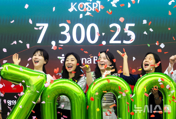 [서울=뉴시스] 정병혁 기자 = 코스피가 7000을 돌파한 6일 서울 중구 하나은행 딜링룸에서 직원들이 7000 돌파 세리머니를 하고 있다. 코스피가 전 거래일(6936.99)보다 156.02포인트(2.25%) 상승한 7093.01에, 코스닥 지수는 전 거래일(1213.74)보다 7.16포인트(0.59%) 오른 1220.90에 거래를 시작했다.서울 외환시장에서 원·달러 환율은 전 거래일 주간거래 종가(1462.8원)보다 3.0원 오른 1465.8원에 출발했다.2026.05.06. jhope@newsis.com
