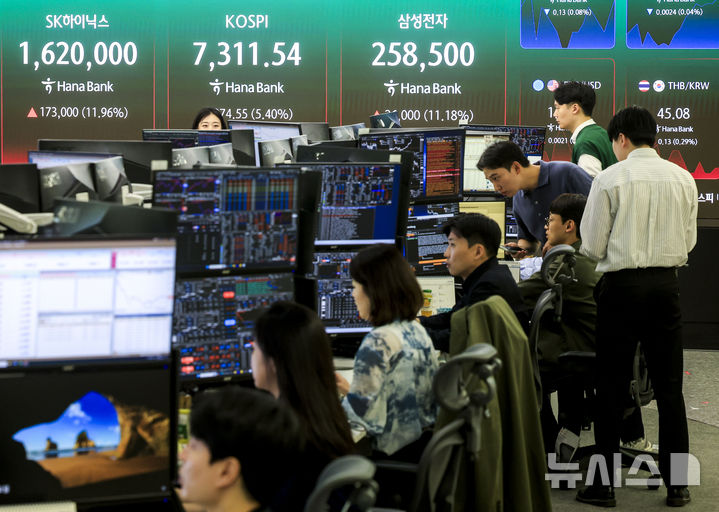 [서울=뉴시스] 정병혁 기자 = 코스피가 7300선을 돌파하는 등 급등세를 보이면서 매수 사이드카가 발동된 6일 서울 중구 하나은행 딜링룸 전광판에 코스피 등 지수가 표시되어 있다. 코스피가 전 거래일(6936.99)보다 156.02포인트(2.25%) 상승한 7093.01에, 코스닥 지수는 전 거래일(1213.74)보다 7.16포인트(0.59%) 오른 1220.90에 거래를 시작했다. 삼성전자와 SK하이닉스는 10%대 오름세를 보이고 있다. 2026.05.06. jhope@newsis.com