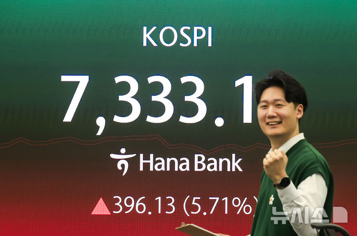 [서울=뉴시스] 정병혁 기자 = 코스피가 7300선을 돌파하는 등 급등세 보인 6일 서울 중구 하나은행 딜링룸 전광판에 코스피가 표시되어 있다. 2026.05.06. jhope@newsis.com