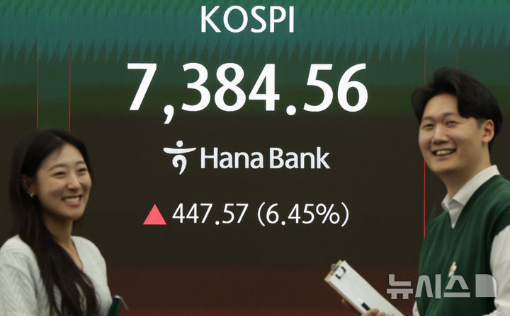[서울=뉴시스] 홍효식 기자 = 코스피가 7,300선을 넘긴 6일 오후 서울 중구 하나은행 딜링룸 전광판에 지수가 표시돼 있다. 코스피는 전 거래일(6936.99)보다 447.57포인트(6.45%) 오른 7384.56, 코스닥 지수는 전 거래일(1213.74)보다 3.57포인트(0.29%) 하락한 1210.17에 거래를 마쳤다. 서울 외환시장에서 원·달러 환율은 전 거래일(1462.8원)보다 7.7원 내린 1455.1원에 주간 거래를 마감했다. (공동취재) 2026.05.06. photo@newsis.com