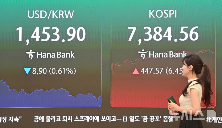 [서울=뉴시스] 홍효식 기자 = 코스피가 7,300선을 넘긴 6일 오후 서울 중구 하나은행 딜링룸 전광판에 지수가 표시돼 있다. 코스피는 전 거래일(6936.99)보다 447.57포인트(6.45%) 오른 7384.56, 코스닥 지수는 전 거래일(1213.74)보다 3.57포인트(0.29%) 하락한 1210.17에 거래를 마쳤다. 서울 외환시장에서 원·달러 환율은 전 거래일(1462.8원)보다 7.7원 내린 1455.1원에 주간 거래를 마감했다. (공동취재) 2026.05.06. photo@newsis.com