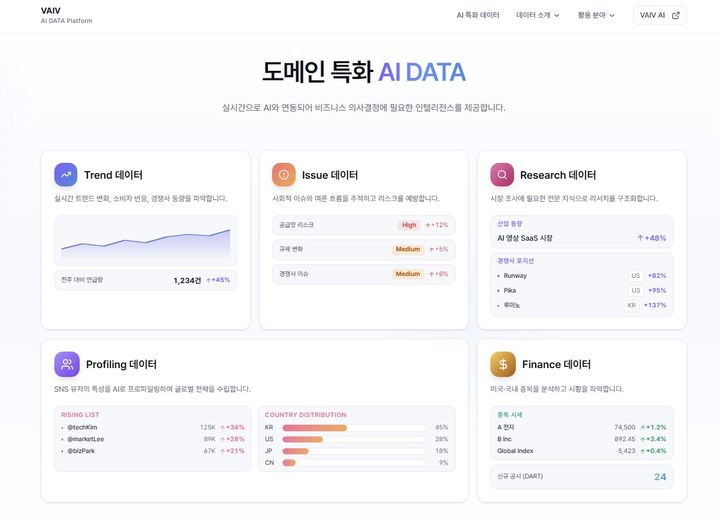 (사진=바이브컴퍼니) *재판매 및 DB 금지