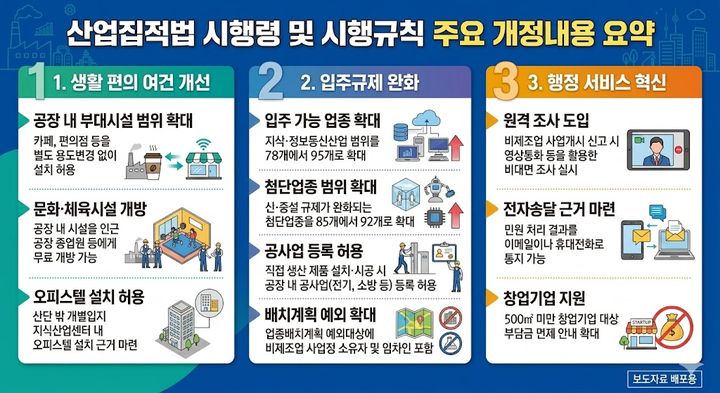 [세종=뉴시스] 한국산업단지공단은 7일 산업집적법 시행령·시행규칙 개정안이 4월 공포·시행됨에 따라 산업단지 생활 편의 여건 개선과 입주 규제 완화를 위한 토대를 마련했다고 밝혔다. (사진=산단공 제공) 2026.05.07. photo@newsis.com *재판매 및 DB 금지