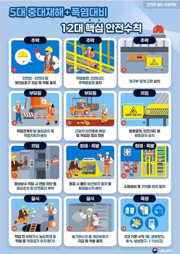 [부산=뉴시스] 부산지방고용노동청이 오는 11일부터 15일까지 제조업 사업장을 대상으로 '위험 요인 현장 집중점검 주간'을 운영하고 끼임사고 예방 등 핵심 안전수칙 준수 여부를 집중 점검한다. (사진=부산지방고용노동청 제공) 2026.05.07. photo@newsis.com *재판매 및 DB 금지
