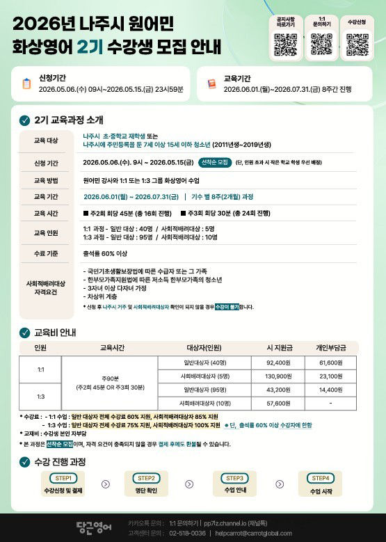 전남 나주시가 지역 학생들의 영어 의사소통 능력 향상과 학부모 교육비 부담 완화를 위해 원어민 화상영어 프로그램 2기 수강생을 모집한다. (그래픽=나주시 제공) photo@newsis.com *재판매 및 DB 금지