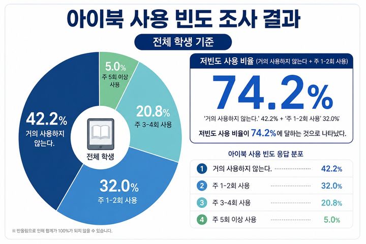  *재판매 및 DB 금지