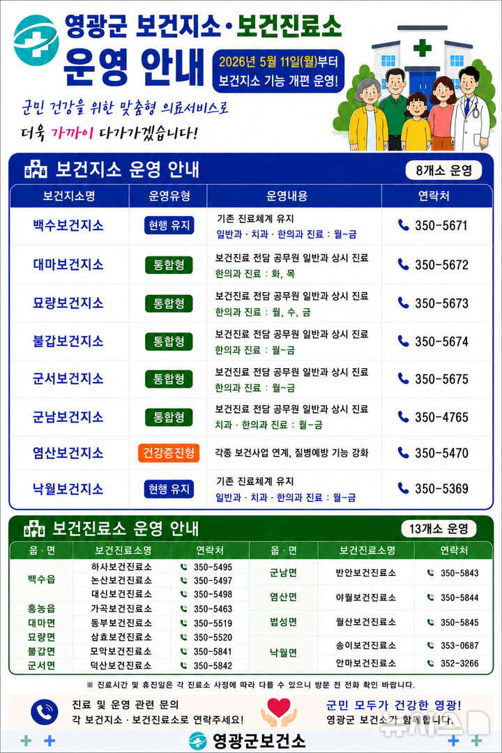 영광군 보건지소·보건진료소 운영 개편 안내. (그래픽=영광군 제공) photo@newsis.com *재판매 및 DB 금지