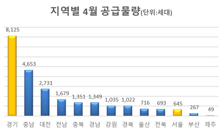 [서울=뉴시스]지역별 4월 분양 물량 (자료=리얼하우스 제공) 2026. 5. 8. *재판매 및 DB 금지