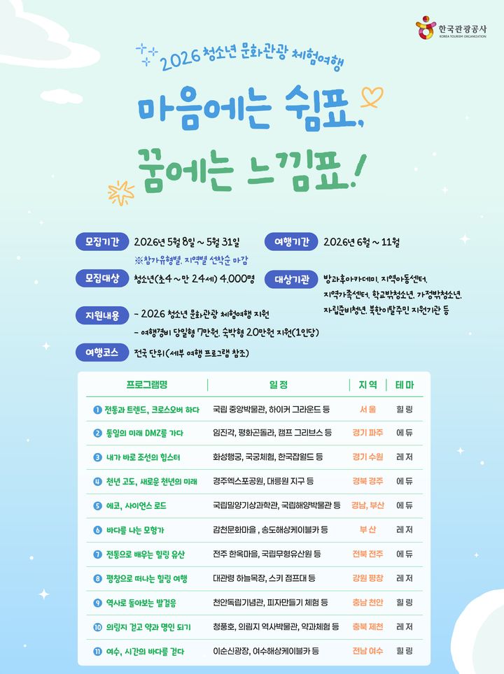 청소년 대상 ‘마음에는 쉼표, 꿈에는 느낌표’. (사진=관광공사) *재판매 및 DB 금지