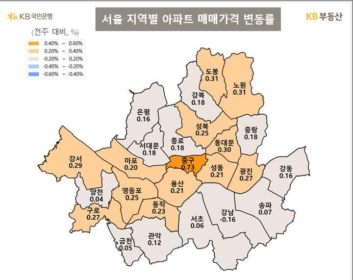 [서울=뉴시스] 서울 지역별 아파트 매매가격 변동률. 2026.05.08. (사진=KB부동산 제공) photo@newsis.com *재판매 및 DB 금지