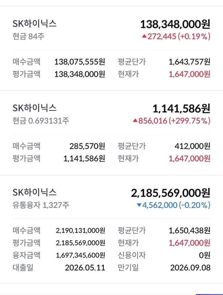 [서울=뉴시스] 본인 자금 5억 원에 유통융자 17억 원을 더해 총 22억 원어치 SK하이닉스 주식을 사들인 공무원의 사연이 온라인 상에서 화제다. (사진=블라인드 캡처)