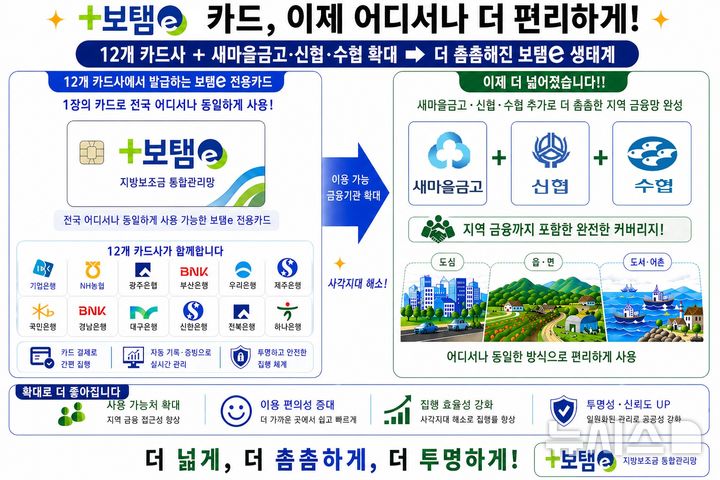정부 지원금 관련 안내