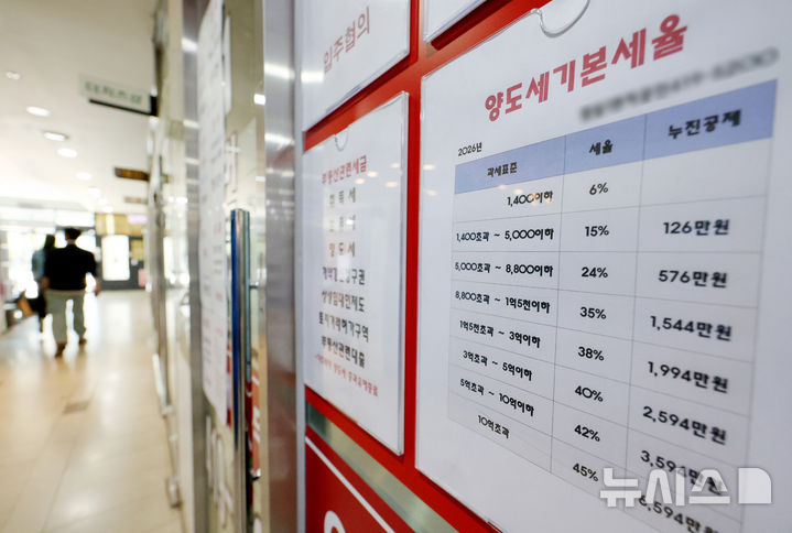 [서울=뉴시스] 김진아 기자 = 정부는 10일부터 다주택자 양도세 중과를 다시 적용한다. 2022년 5월부터 시행된 한시적 유예 조치가 종료되면서 다시 중과세율이 적용되는 것이다. 재정경제부에 따르면 서울 전역과 경기 12개 지역(과천, 광명, 성남, 하남 등) 조정대상지역 다주택자는 기본세율(6~45%)에 2주택자는 20%p, 3주택 이상은 30%p가 가산된다.&nbsp; 사진은 10일 서울 시내 부동산에 양도세 중과유예 종료 관련 안내문이 붙어있다.2026.05.10. bluesoda@newsis.com