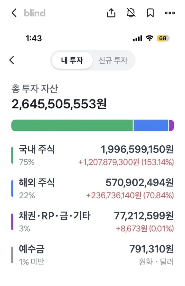 [서울=뉴시스](사진출처: 블라인드 캡처)