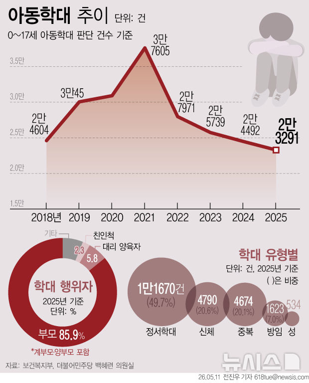 그래픽뉴스