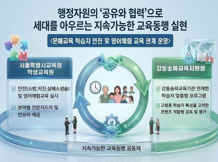 서울교육청, 고령층 학습자 위한 '안전·영어' 교육 운영