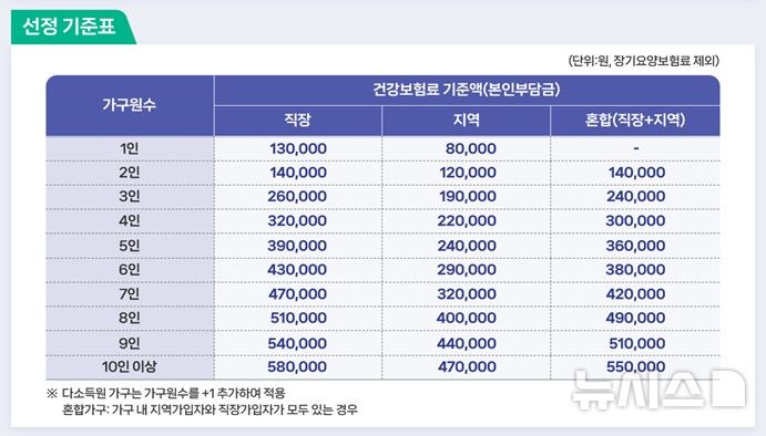 [서울=뉴시스] 