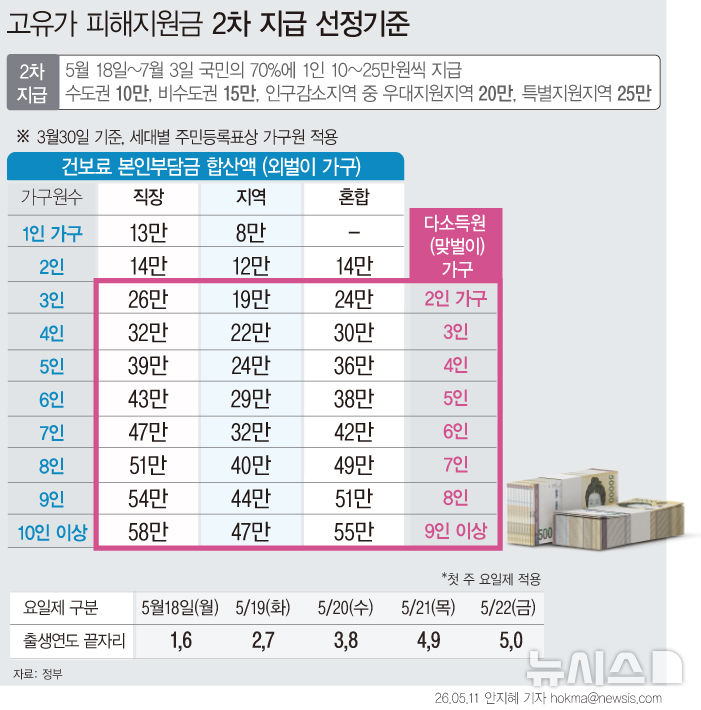 [서울=뉴시스] 