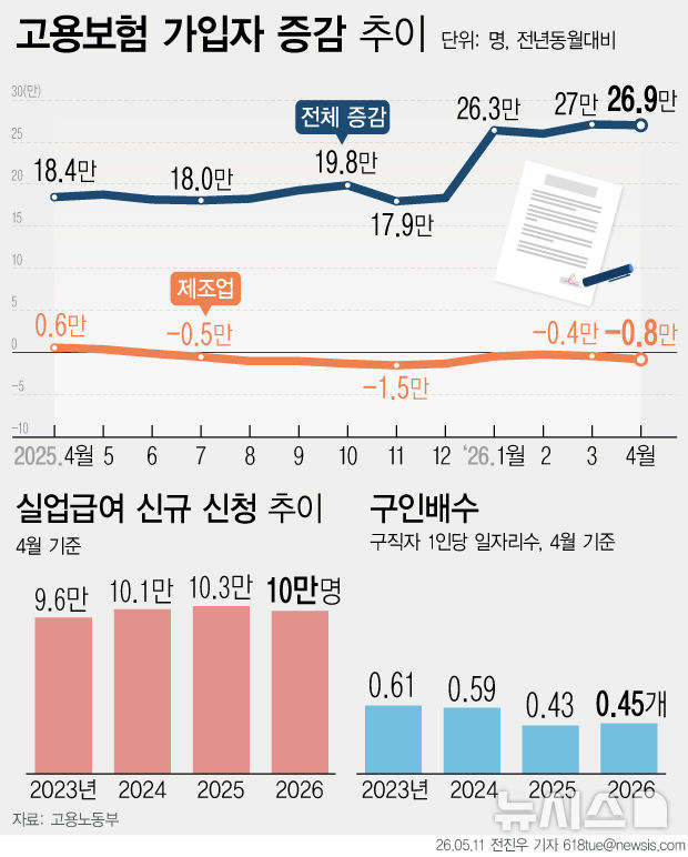 고용보험 가입자 현황 그래픽