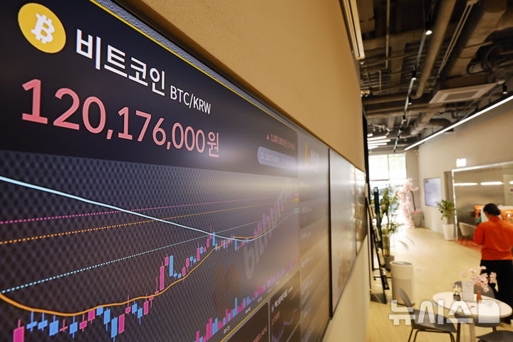 [서울=뉴시스] 김혜진 기자 = 비트코인 가격이 1억2000만원선을 다시 돌파하며 상승 흐름을 이어가고 있는 11일 서울 강남구 빗썸라운지 전광판에 비트코인 가격이 표시돼 있다. 2026.05.11. jini@newsis.com