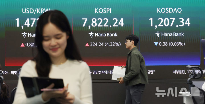 [서울=뉴시스] 김진아 기자 = 코스피가 사상 최초로 7800선을 돌파한 11일 서울 중구 하나은행 딜링룸에서 딜러들이 업무를 보고 있다.&nbsp; 코스피는 전 거래일(7498.00)보다 324.24포인트(4.32%) 상승한 7822.24에, 코스닥 지수는 전 거래일(1207.72)보다 0.38포인트(0.03%) 내린 1207.34에 거래를 마쳤다. 2026.05.11. bluesoda@newsis.com