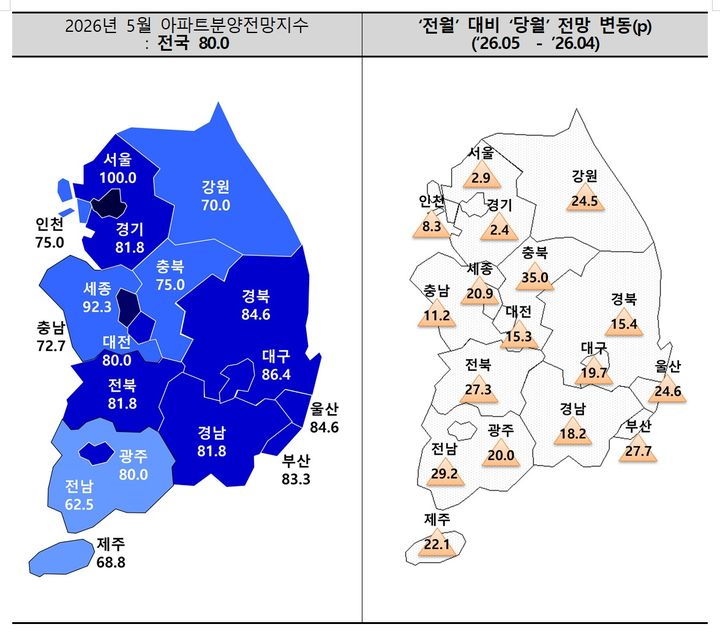 [서울=뉴시스] 2026년 5월 아파트분양전망지수 등 (자료=주산연 제공) 2026. 5. 12. *재판매 및 DB 금지