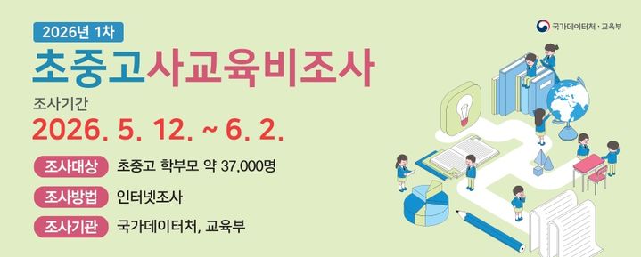 [부산=뉴시스] 동남지방데이터청은 12일부터 내달 2일까지 부산·울산·경남지역 학교 267곳의 학부모 6150여 명을 대상으로 '2026년 1차 초·중·고교 사교육비조사'를 실시한다고 밝혔다. (사진=동남지방데이터청 제공) 2026.05.12. photo@newsis.com *재판매 및 DB 금지