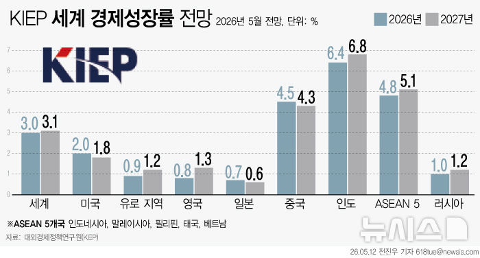 [서울=뉴시스] 